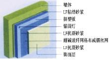 高分子界面剂