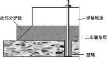 水泥灌浆材料