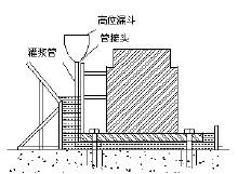 水泥基灌浆料价格