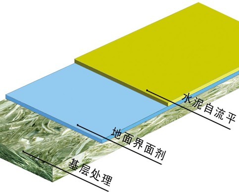  拉萨水泥自流平