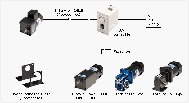 韓國DKM調速電機上海總代理9SDGC-40FG/9PBK30BH