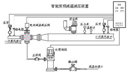 減溫減壓裝置 減溫減壓器 減溫減壓閥門