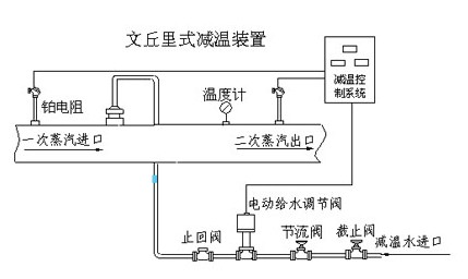 文丘里式减温装置 山东潍坊安装的减温减压器使用挺正常