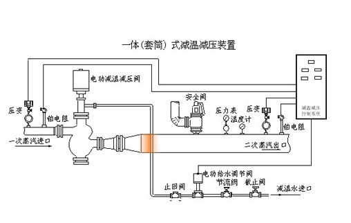 一体(套筒)式减温减压装置 潍坊潍高提供