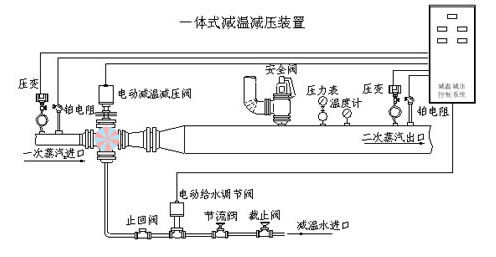 一体式减温减压装置 哪里生产减温减压装置