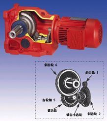 DSZKHF57減速機(jī)