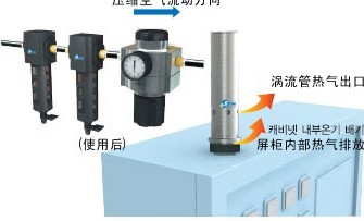 油冷機(jī)，水冷機(jī)，工業(yè)油冷機(jī)，工業(yè)水冷機(jī)，工業(yè)制冷劑，工業(yè)氣體，制冷