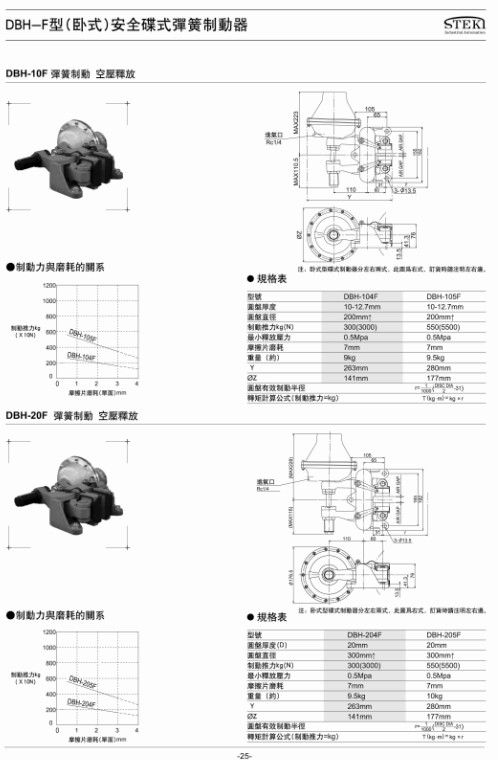 安全碟式弹簧制动器