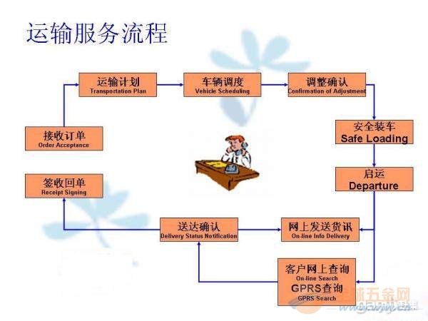 深圳到龍華物流公司 到龍華貨運公司