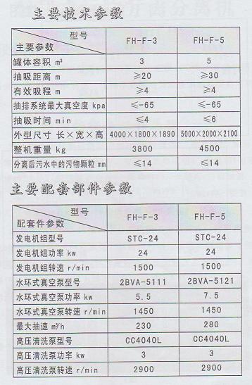 污物污水分离机