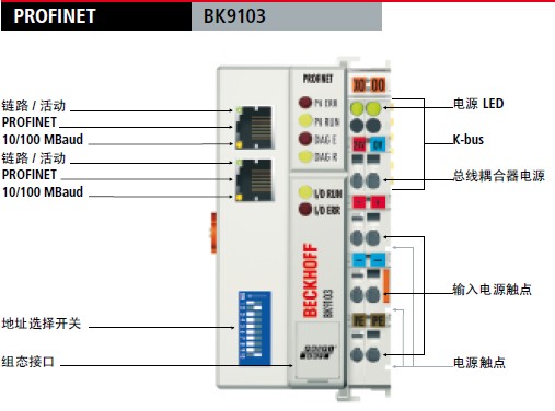 bk9103 倍福