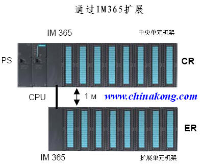 西门子IM365接口模块（原装代理）