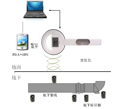 哪里有质量好的电子标识器厂家A5标识器价格