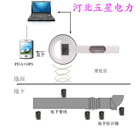 石油管道电子标识器#电子标识器厂家直销￥宁夏燃气管道电子标识器