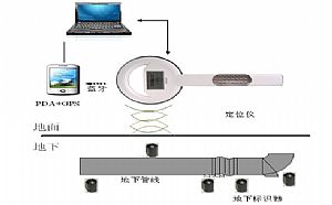 供应地下电子识别器厂家在哪里？航空公司采购地下电子识别器A2