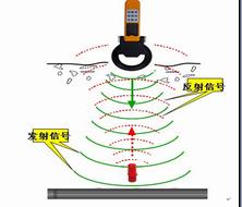 地下电子电缆标识器厂家【电缆标识器规格】A2