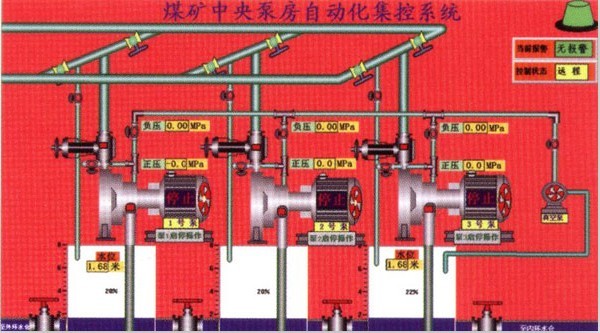 水泵房控制系统|矿用|井下|煤矿|矿井