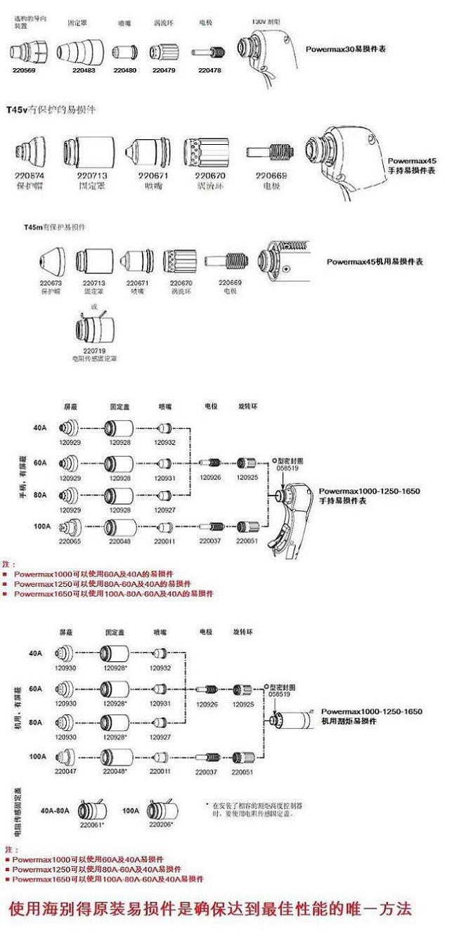 美国海宝 、飞马特切割机及配件易损件