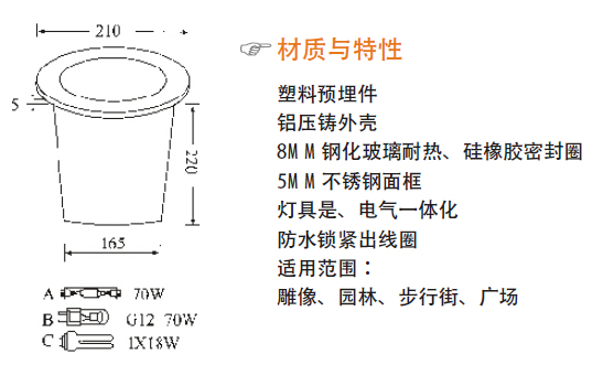 GPDL811鏡面筒燈、GPLD60吸頂燈、LL30304壁燈