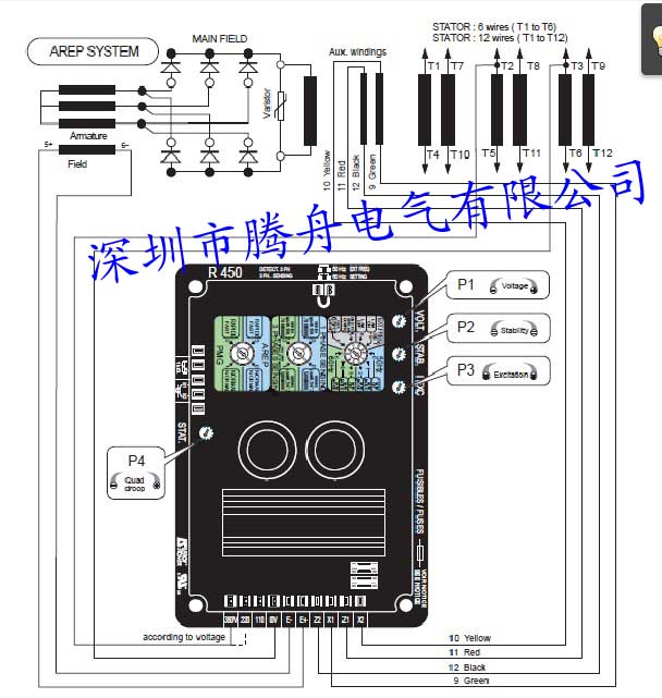 ┃利莱森玛调压板R450和调压板R448有什么区别┃