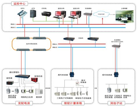 电能管理系统