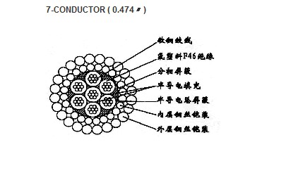 W7F46PP-12.04mm七芯氟塑料F46绝缘分相屏蔽及总屏蔽