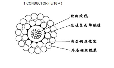 WGSB-8.00mm单芯改性聚丙烯绝缘双钢丝铠装承荷探测电缆