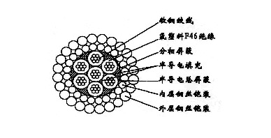 W7F46PP-12.4mm七芯氟塑料F46絕緣分相屏蔽及總屏蔽雙