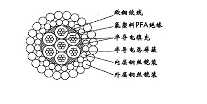 W7PFAPP-12.04mm七芯氟塑料PFA绝缘分相屏蔽及总屏蔽