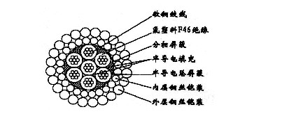 W7F46PP-11.80mm七芯氟塑料F46绝缘分相屏蔽及总屏蔽