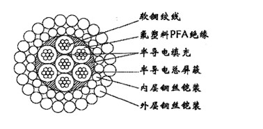 耐寒阻燃电力电缆