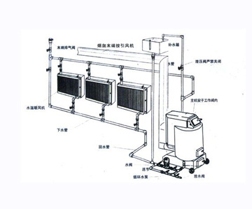 hf养鸡降温设备hf-1养鸡降温锅炉hf-1风机水帘