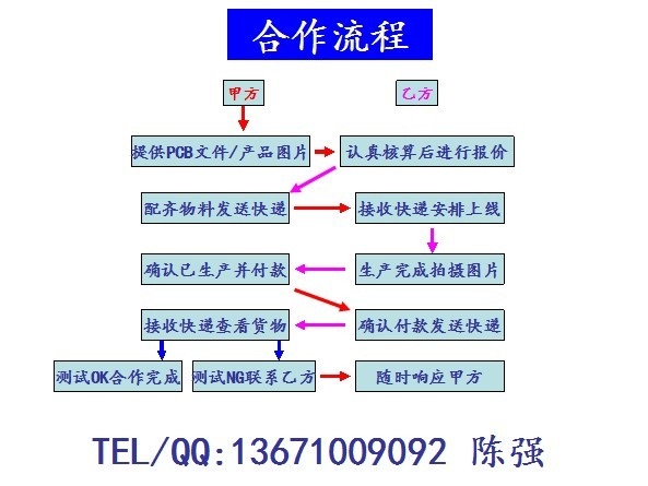 北京上地PCB焊接