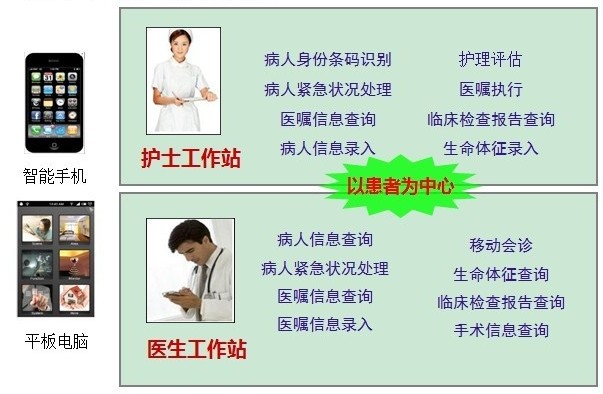 物联网无线ZIGBEE智能医院解决方案