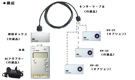 ORC在哪里UV-35/ＵＶ－３５Ｈ