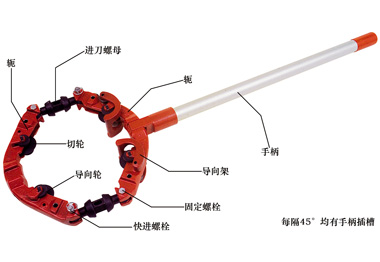 〖LCRC12S〗美国REED 旋转切管机