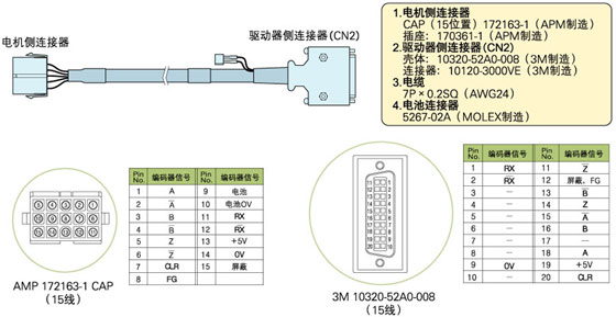 华东LS 伺服电机APM-SC08ANK1-COS现货