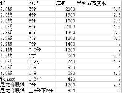 手抛旋网