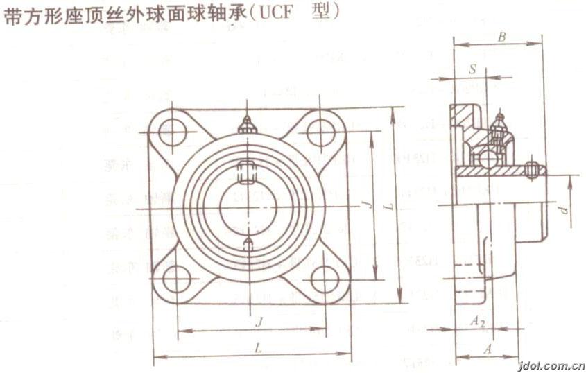 供应  直立式轴承座 BND3284-Z-Y-BF-S