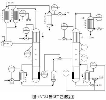 精馏塔的厂家，精馏塔的价格