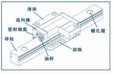 供應(yīng)HTPM直線導(dǎo)軌，LRS15AN滑塊軸承