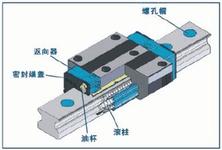 供應HTPM直線導軌，LG30AN滑塊軸承