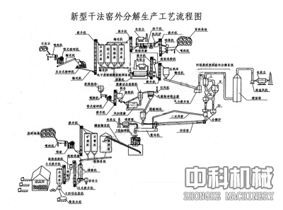 提供水泥生产线及主要概念解释