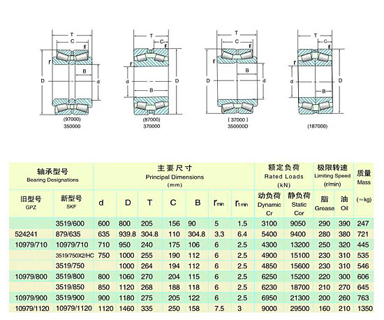 供应调心滚子轴承  哈尔滨轴承 大量现货234936BM