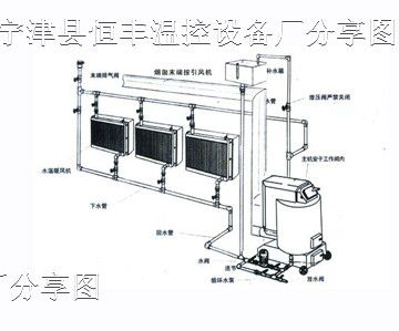 鸡舍取暖锅炉+养鸡取暖锅炉