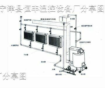 养殖场取暖锅炉,鸡舍加温锅炉管理行业