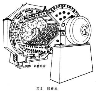 φ1.83×7水泥球磨机φ2.2×7.5球磨机φ2.2×11球磨机 建文矿山