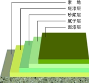 長沙弘力 地坪漆專業(yè)施工