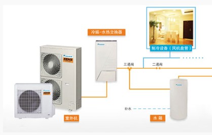 大金冷暖两用EEHS系列