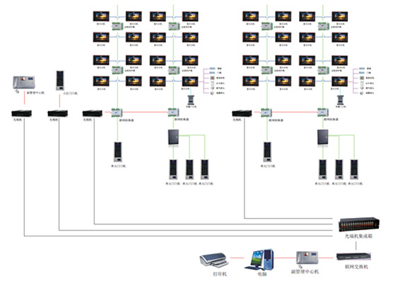 全网线楼宇对讲系统